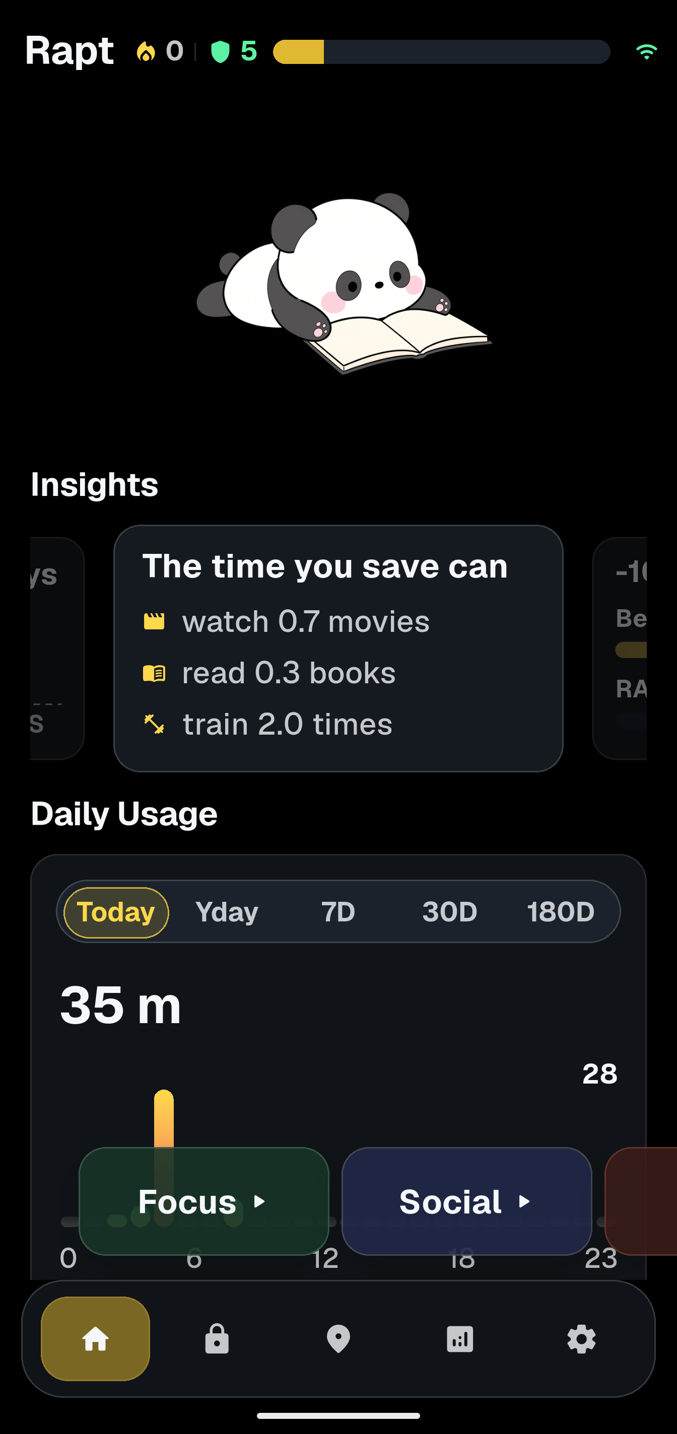 RAPT analysis screen