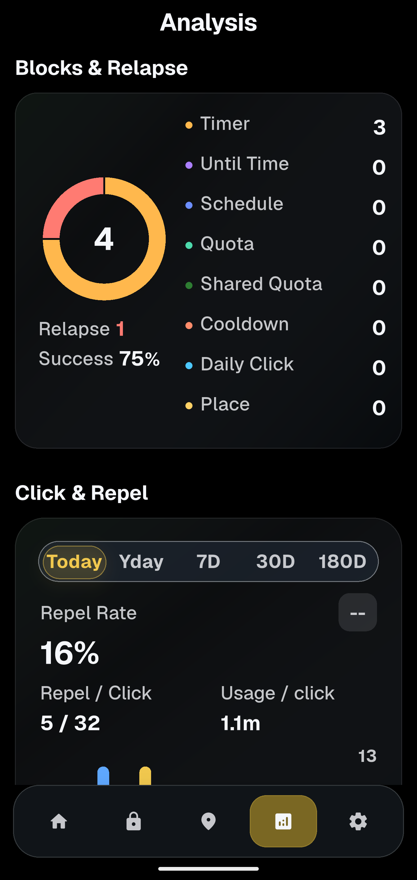 RAPT analysis detail screen